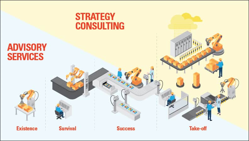 Advisory Services & Strategy Consulting