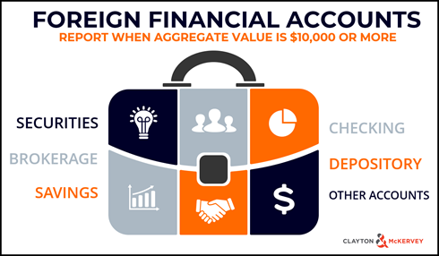 Foreign Financial Accounts