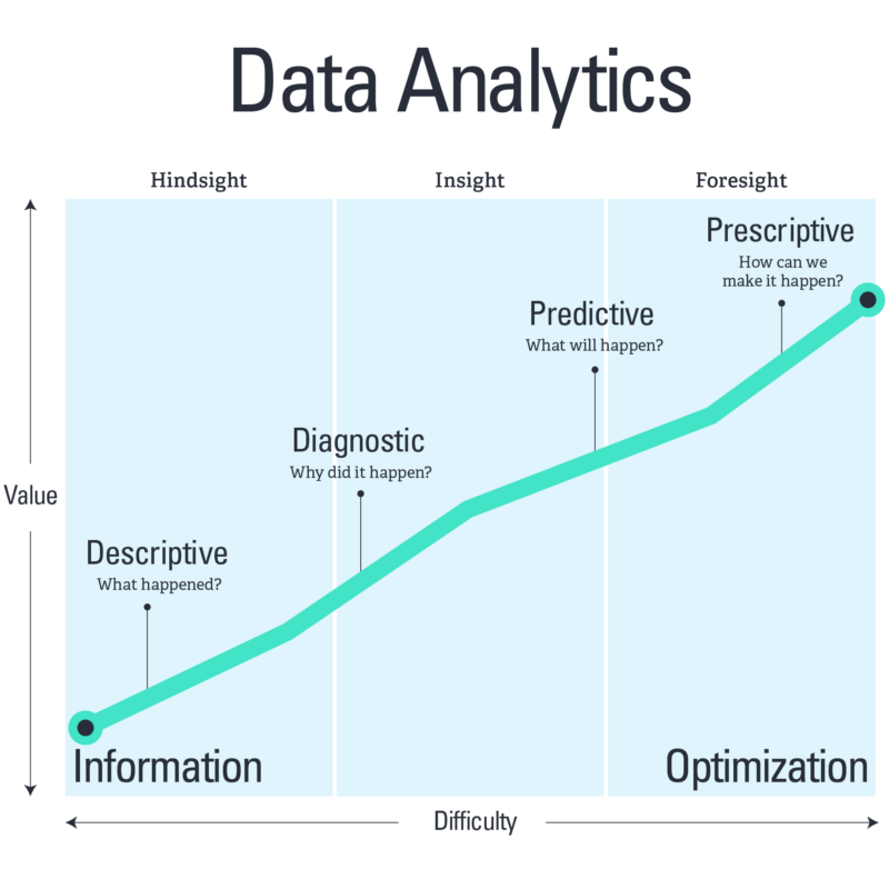 Data Analytics Diagram
